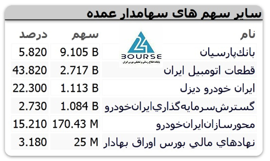 موفقیت‌های شرکت گسترش سرمایه‌گذاری ایران‌خودرو در دوره مدیریت مونسان
